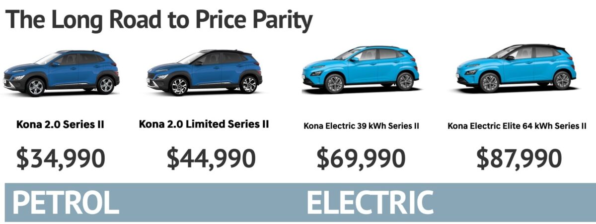 Price Parity