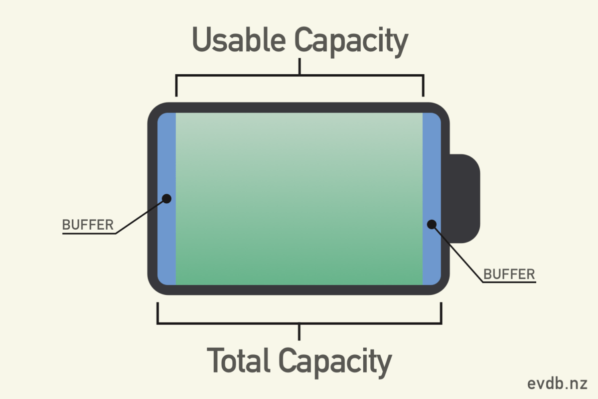 Total vs Usable Battery Capacity