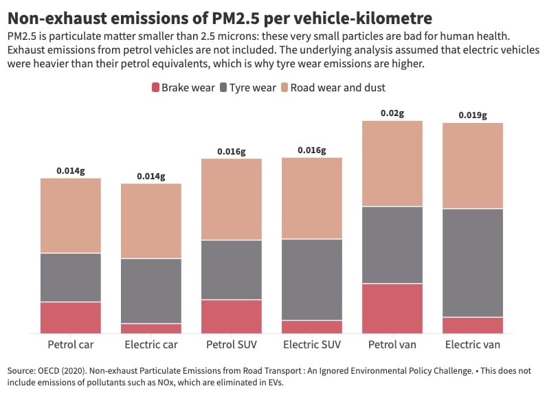 particulate emissions