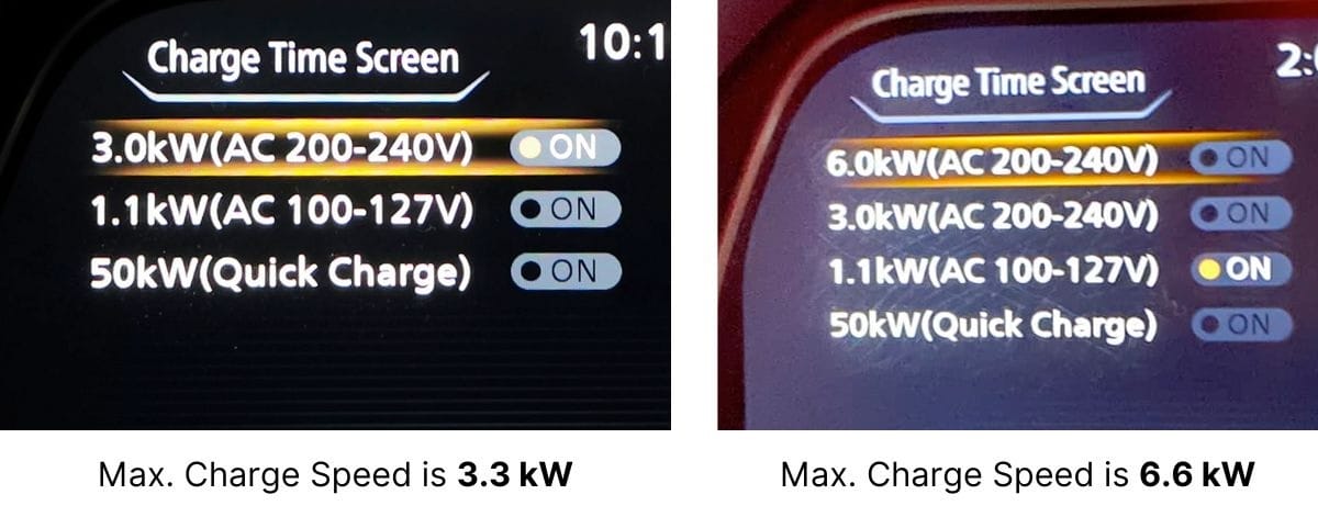 Max. Charge Speed is 3.3 kW 1